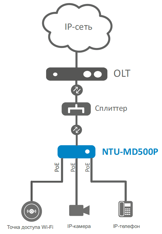 schema_NTU MD500.png